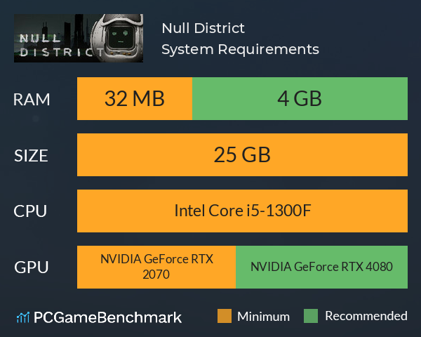 Null District System Requirements PC Graph - Can I Run Null District