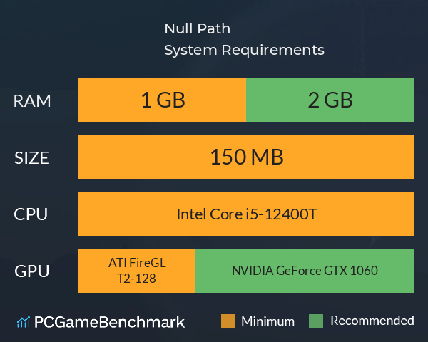 Null Path System Requirements PC Graph - Can I Run Null Path Null Path System Requirements PC Graph - Can I Run Null Path