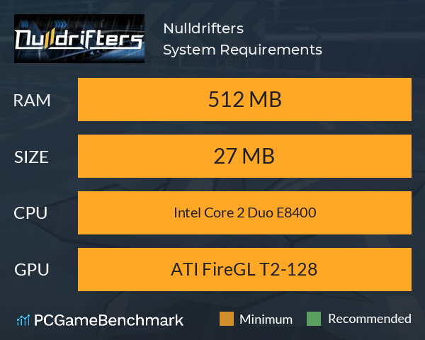 Nulldrifters System Requirements PC Graph - Can I Run Nulldrifters Nulldrifters System Requirements PC Graph - Can I Run Nulldrifters