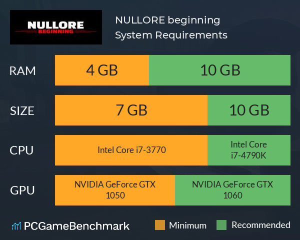 NULLORE: beginning System Requirements PC Graph - Can I Run NULLORE: beginning NULLORE: beginning System Requirements PC Graph - Can I Run NULLORE: beginning