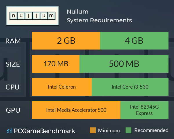 Nullum System Requirements PC Graph - Can I Run Nullum