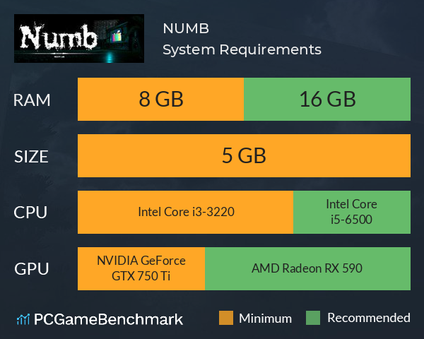 NUMB System Requirements PC Graph - Can I Run NUMB