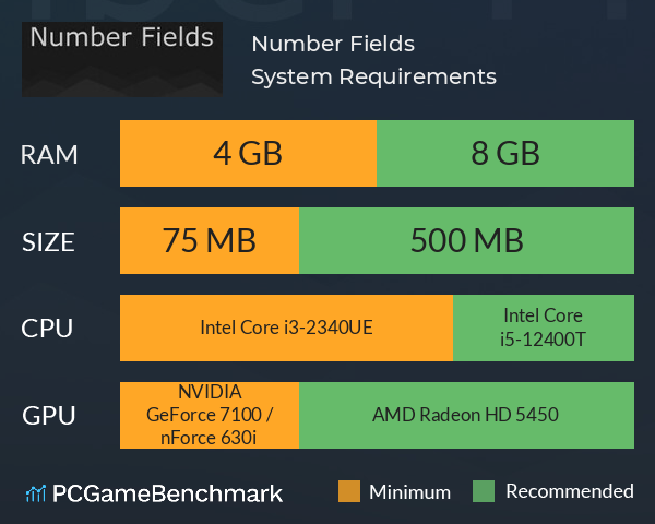 Number Fields System Requirements PC Graph - Can I Run Number Fields Number Fields System Requirements PC Graph - Can I Run Number Fields