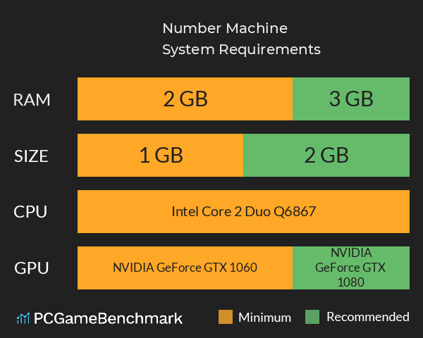 Number Machine System Requirements PC Graph - Can I Run Number Machine
