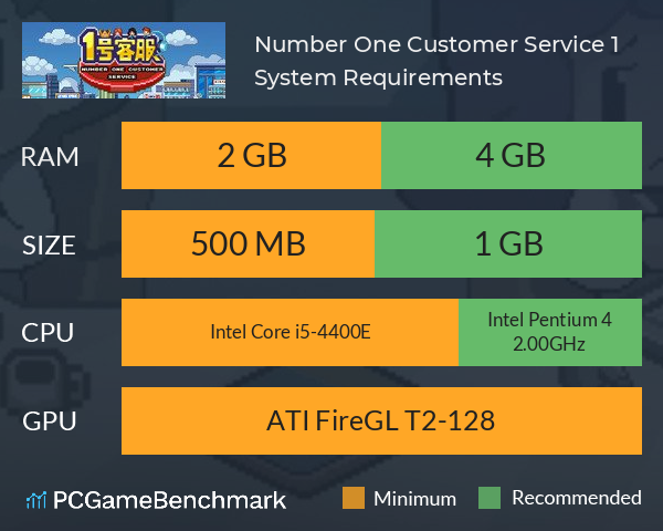 Number One Customer Service 1号客服 System Requirements PC Graph - Can I Run Number One Customer Service 1号客服