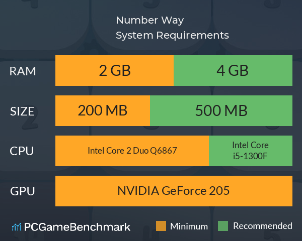 Number Way System Requirements PC Graph - Can I Run Number Way Number Way System Requirements PC Graph - Can I Run Number Way