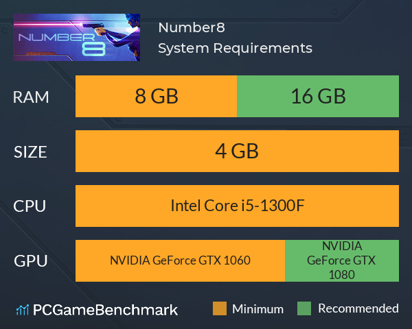 Number8 System Requirements PC Graph - Can I Run Number8 Number8 System Requirements PC Graph - Can I Run Number8