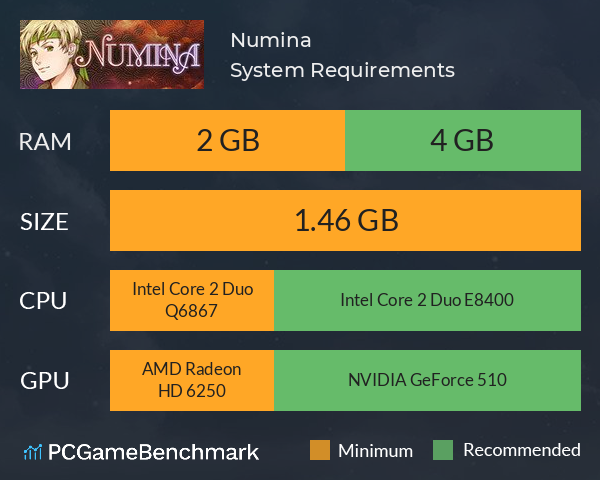 Numina System Requirements PC Graph - Can I Run Numina Numina System Requirements PC Graph - Can I Run Numina