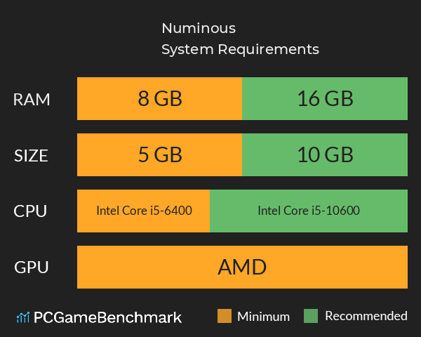 Numinous System Requirements PC Graph - Can I Run Numinous Numinous System Requirements PC Graph - Can I Run Numinous