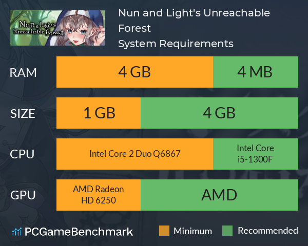 Nun and Light's Unreachable Forest System Requirements PC Graph - Can I Run Nun and Light's Unreachable Forest Nun and Light's Unreachable Forest System Requirements PC Graph - Can I Run Nun and Light's Unreachable Forest