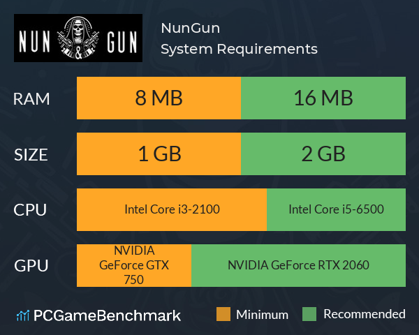 Nun&Gun System Requirements PC Graph - Can I Run Nun&Gun Nun&Gun System Requirements PC Graph - Can I Run Nun&Gun