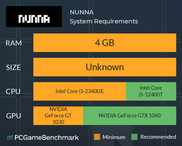NUNNA System Requirements PC Graph - Can I Run NUNNA