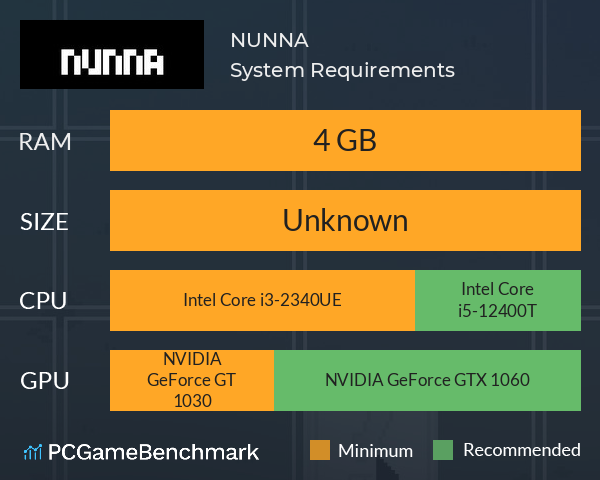 NUNNA System Requirements PC Graph - Can I Run NUNNA NUNNA System Requirements PC Graph - Can I Run NUNNA