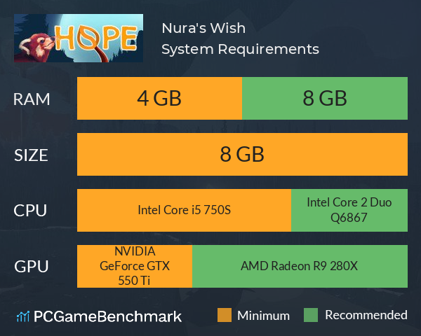 Nura's Wish System Requirements PC Graph - Can I Run Nura's Wish Nura's Wish System Requirements PC Graph - Can I Run Nura's Wish