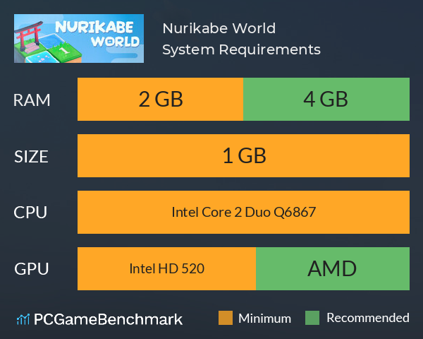 Nurikabe World System Requirements PC Graph - Can I Run Nurikabe World Nurikabe World System Requirements PC Graph - Can I Run Nurikabe World