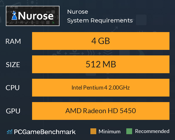 Nurose System Requirements PC Graph - Can I Run Nurose