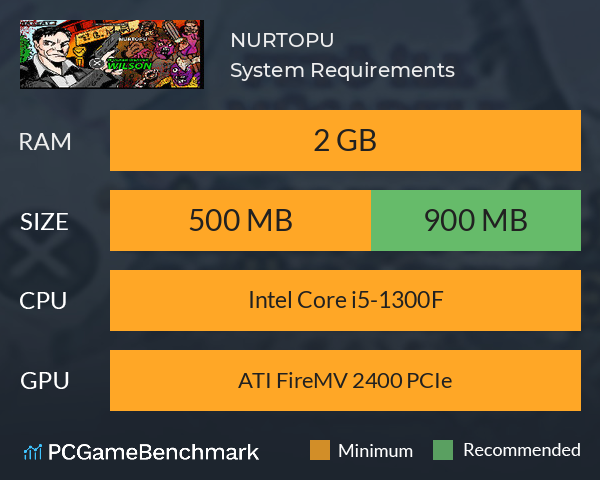 NURTOPU System Requirements PC Graph - Can I Run NURTOPU NURTOPU System Requirements PC Graph - Can I Run NURTOPU