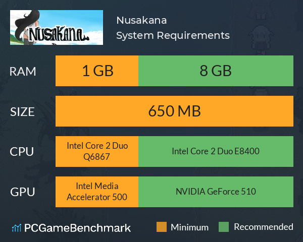 Nusakana System Requirements PC Graph - Can I Run Nusakana Nusakana System Requirements PC Graph - Can I Run Nusakana