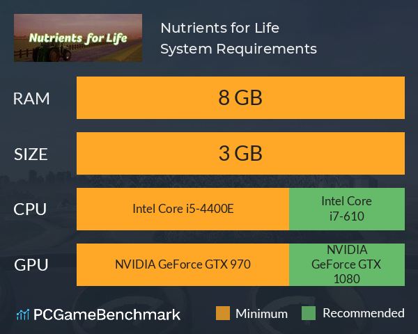 Nutrients for Life System Requirements PC Graph - Can I Run Nutrients for Life Nutrients for Life System Requirements PC Graph - Can I Run Nutrients for Life