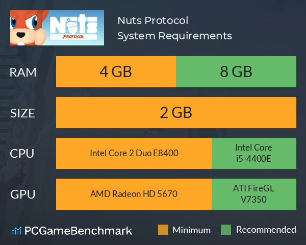 Nuts Protocol System Requirements PC Graph - Can I Run Nuts Protocol Nuts Protocol System Requirements PC Graph - Can I Run Nuts Protocol