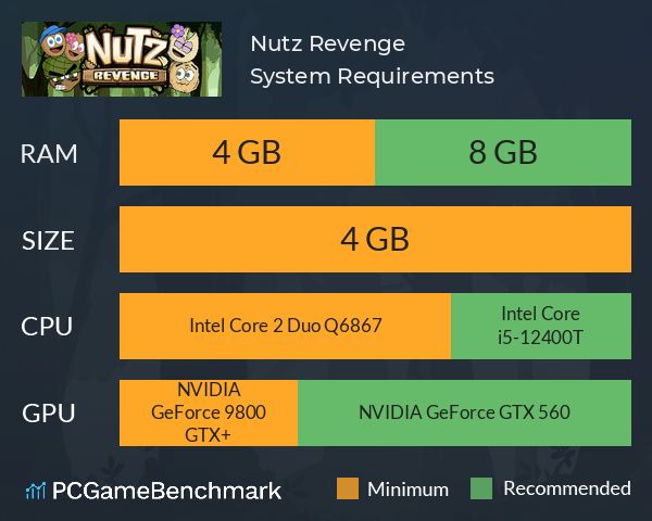 Nutz Revenge System Requirements PC Graph - Can I Run Nutz Revenge