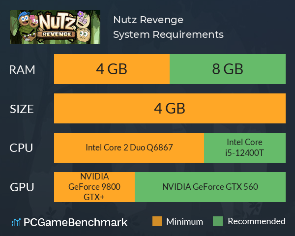 Nutz Revenge System Requirements PC Graph - Can I Run Nutz Revenge Nutz Revenge System Requirements PC Graph - Can I Run Nutz Revenge