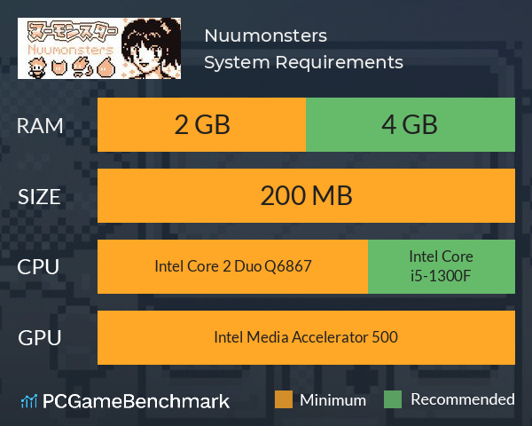 Nuumonsters System Requirements PC Graph - Can I Run Nuumonsters