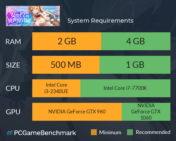 女僕控的異世界冒險 System Requirements PC Graph - Can I Run 女僕控的異世界冒險 女僕控的異世界冒險 System Requirements PC Graph - Can I Run 女僕控的異世界冒險
