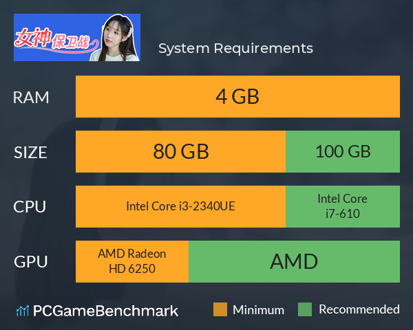 女神保卫战 System Requirements PC Graph - Can I Run 女神保卫战 女神保卫战 System Requirements PC Graph - Can I Run 女神保卫战