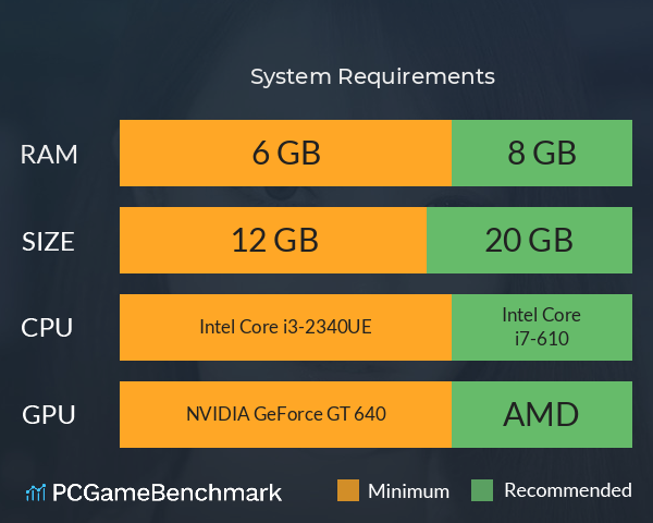 女神氪金系统 System Requirements PC Graph - Can I Run 女神氪金系统 女神氪金系统 System Requirements PC Graph - Can I Run 女神氪金系统