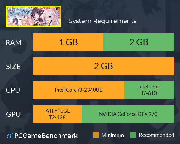 女神守护者 System Requirements PC Graph - Can I Run 女神守护者 女神守护者 System Requirements PC Graph - Can I Run 女神守护者