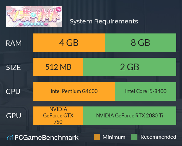 女装妹妹从没少过麻烦 System Requirements PC Graph - Can I Run 女装妹妹从没少过麻烦