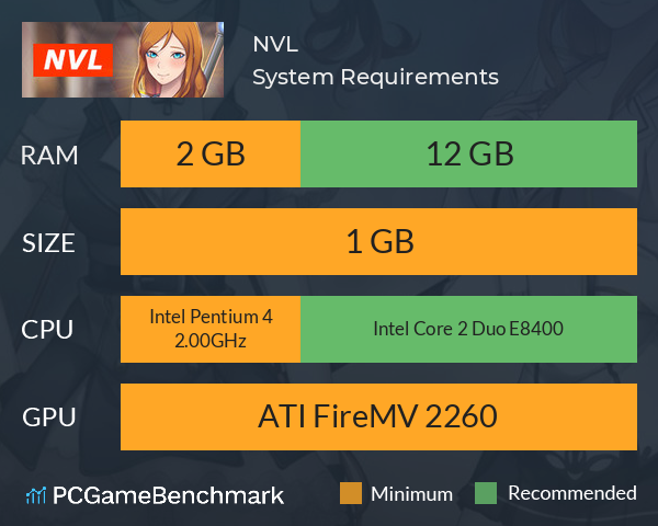 NVL System Requirements PC Graph - Can I Run NVL