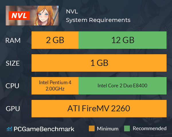 NVL System Requirements PC Graph - Can I Run NVL NVL System Requirements PC Graph - Can I Run NVL