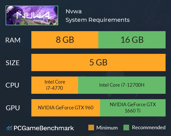 Nvwa System Requirements PC Graph - Can I Run Nvwa