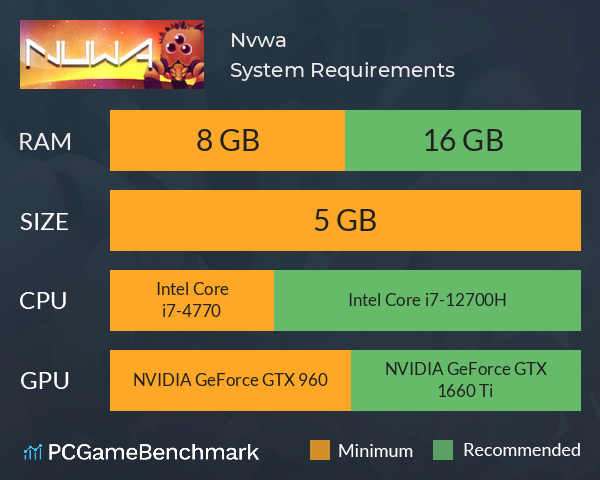 Nvwa System Requirements PC Graph - Can I Run Nvwa Nvwa System Requirements PC Graph - Can I Run Nvwa