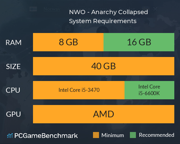NWO - Anarchy Collapsed System Requirements PC Graph - Can I Run NWO - Anarchy Collapsed NWO - Anarchy Collapsed System Requirements PC Graph - Can I Run NWO - Anarchy Collapsed