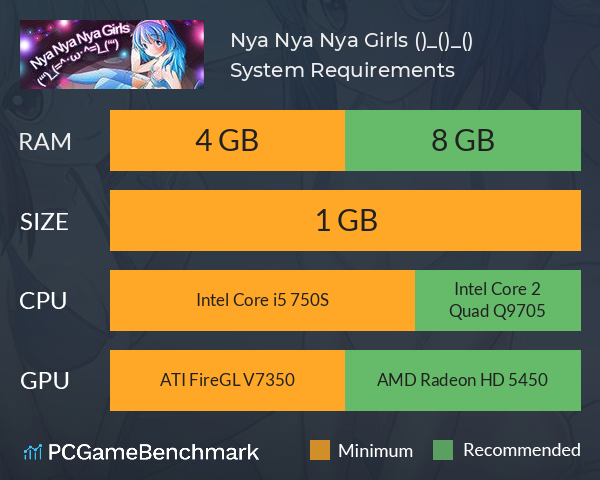 Nya Nya Nya Girls (ʻʻʻ)_(=^･ω･^=)_(ʻʻʻ) System Requirements PC Graph - Can I Run Nya Nya Nya Girls (ʻʻʻ)_(=^･ω･^=)_(ʻʻʻ)