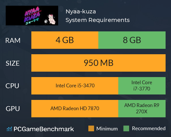 Nyaa-kuza!! System Requirements PC Graph - Can I Run Nyaa-kuza!! Nyaa-kuza!! System Requirements PC Graph - Can I Run Nyaa-kuza!!