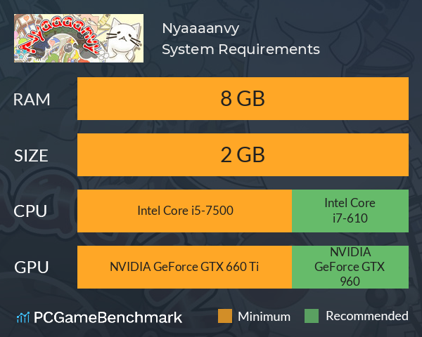 Nyaaaanvy System Requirements PC Graph - Can I Run Nyaaaanvy