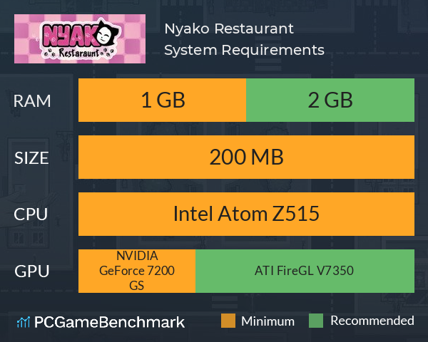 Nyako Restaurant System Requirements PC Graph - Can I Run Nyako Restaurant Nyako Restaurant System Requirements PC Graph - Can I Run Nyako Restaurant