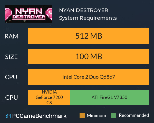 NYAN DESTROYER System Requirements PC Graph - Can I Run NYAN DESTROYER