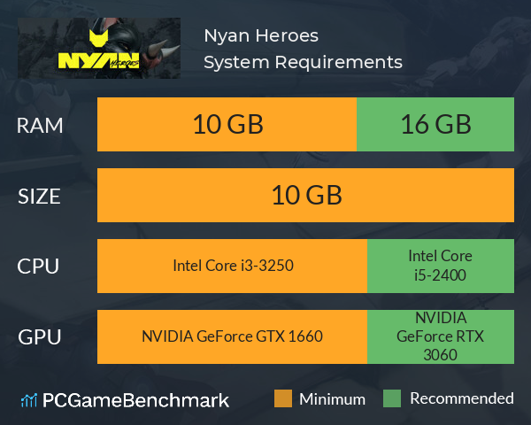 Nyan Heroes System Requirements PC Graph - Can I Run Nyan Heroes