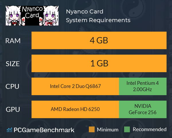 Nyanco Card System Requirements PC Graph - Can I Run Nyanco Card Nyanco Card System Requirements PC Graph - Can I Run Nyanco Card