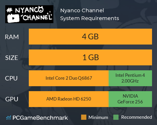 Nyanco Channel System Requirements PC Graph - Can I Run Nyanco Channel Nyanco Channel System Requirements PC Graph - Can I Run Nyanco Channel