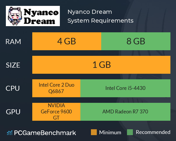 Nyanco Dream System Requirements PC Graph - Can I Run Nyanco Dream Nyanco Dream System Requirements PC Graph - Can I Run Nyanco Dream