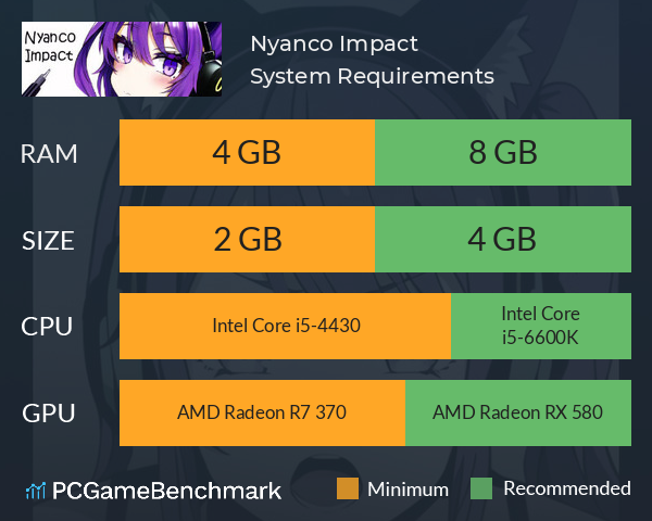 Nyanco Impact System Requirements PC Graph - Can I Run Nyanco Impact