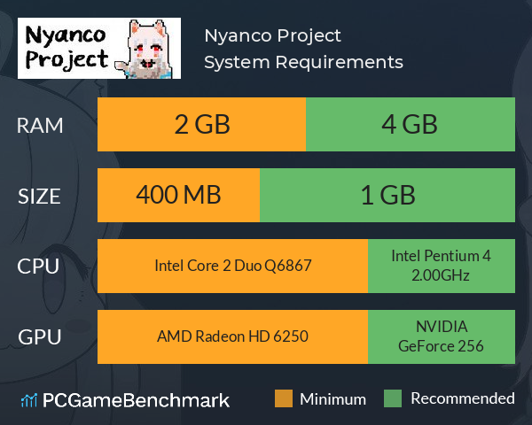 Nyanco Project System Requirements PC Graph - Can I Run Nyanco Project Nyanco Project System Requirements PC Graph - Can I Run Nyanco Project