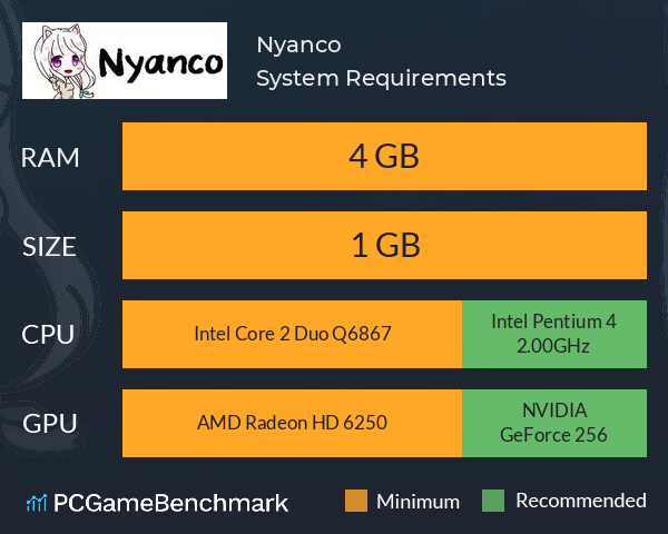 Nyanco System Requirements PC Graph - Can I Run Nyanco Nyanco System Requirements PC Graph - Can I Run Nyanco