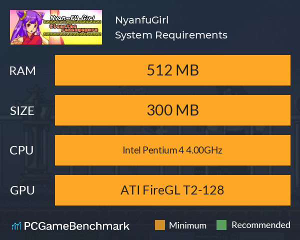NyanfuGirl System Requirements PC Graph - Can I Run NyanfuGirl NyanfuGirl System Requirements PC Graph - Can I Run NyanfuGirl
